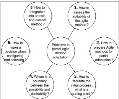 Table 1. The sub-problems of a partial agile method adaptation problem 