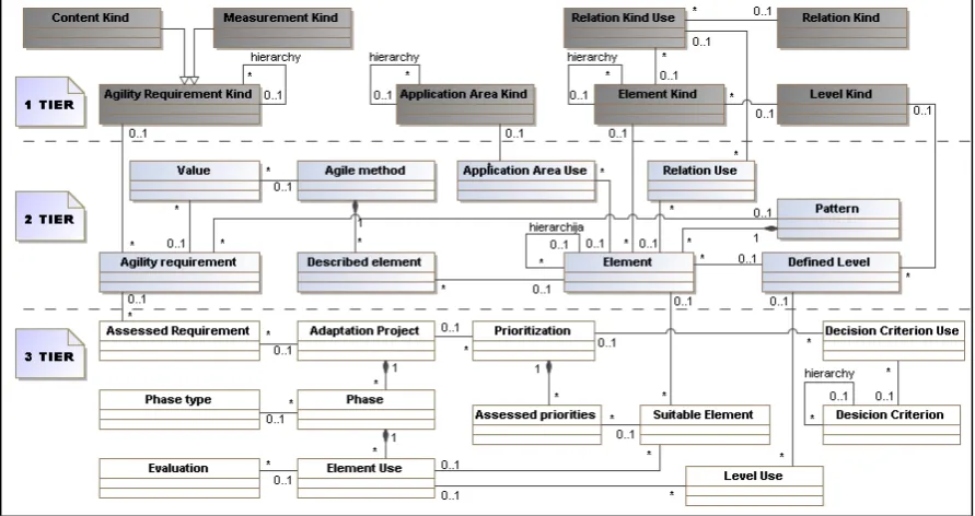 Figure 17.The core classes used for the method decomposition 