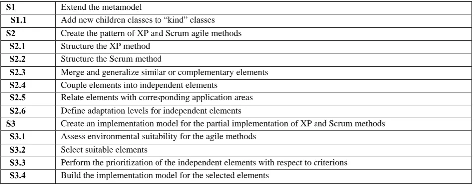 Table 4. The tasks of using the framework for the partial adaptation 