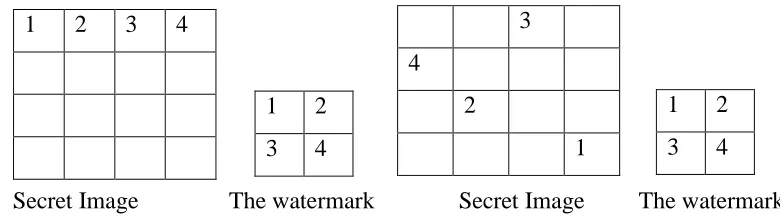 Figure 2.1 Example of traditional LSB and Lee’s et al., (2008) algorithm  