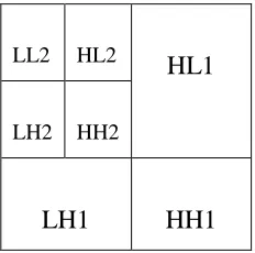 Figure 2.3 One level wavelet domains 