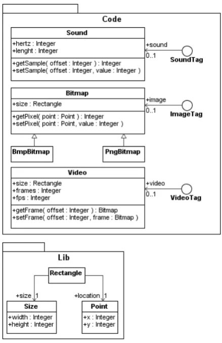 Figure 15. An input model used for experiment 