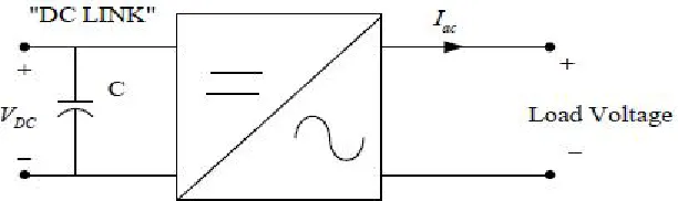Figure 2.3: General block diagram 
