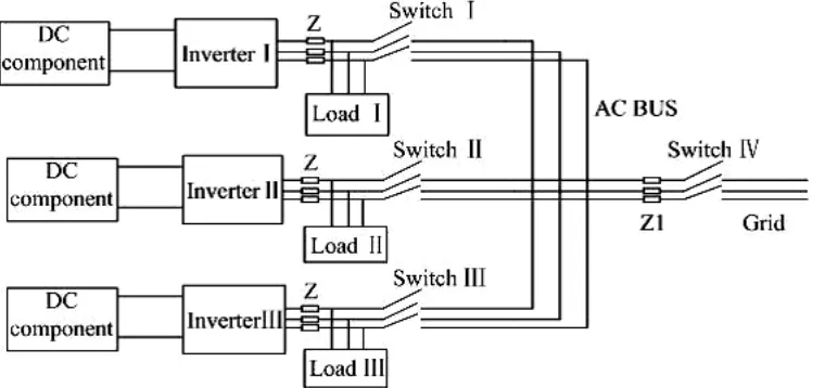Figure 2.8: Block Diagram of Space Vector PWM Control of Single Voltage Source Inverter