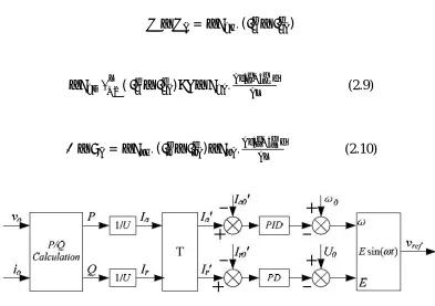 Figure 2.14: The control scheme 