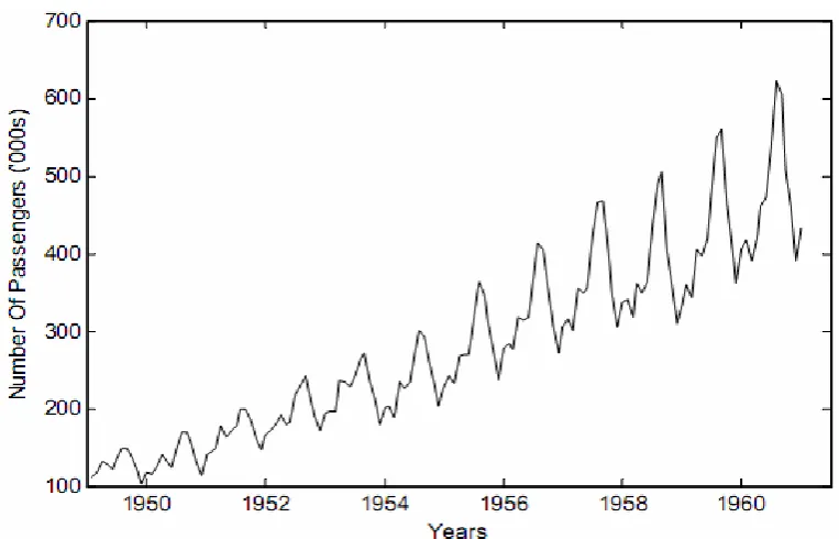 Figure 2.4: Weekly BP/USD exchange rate series (1980-1993) 