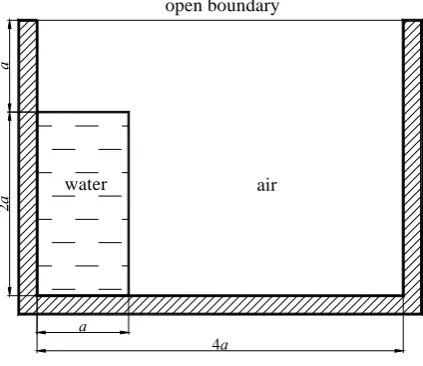Figure 2. Geometry of the dam break problem 
