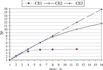 Figure 6. Interactive widget applied to plot stream lines 