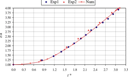 Figure 9 shows the screenshot of grid visualization e-service VizLitG illustrating the breaking wave 