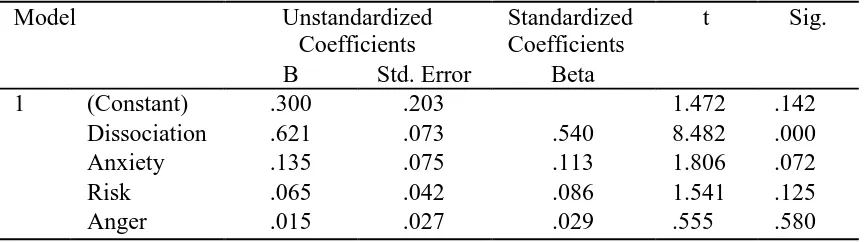 Table 2: Correlation between external variables of LOC External Speed Distress Patient 