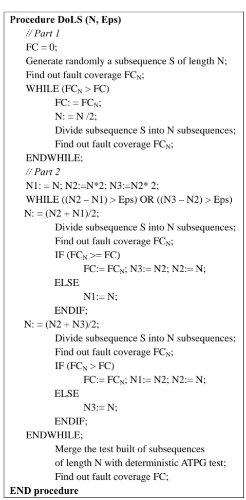 Figure 1. Pseudocode of the procedure DoLS 