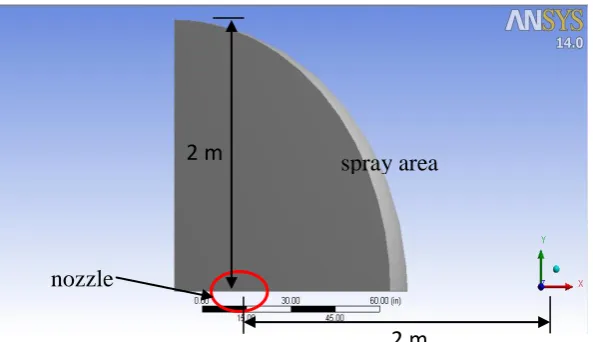 Figure 2: Geometry of computational domain for premix  injector and spray chamber  