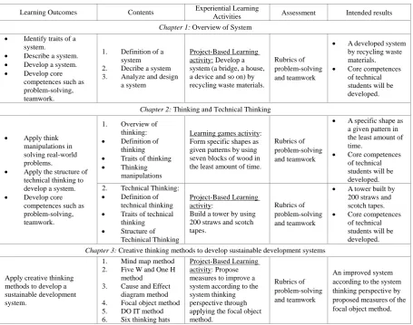 Table 1.  Lesson plan for experiential learning activities of System Thinking subject 