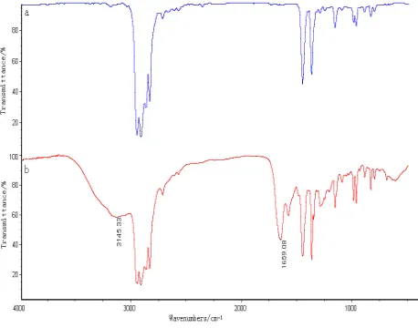 Fig. 5 shows the MAH appeared characteristic peaks 1659cm-1 and 3145 cm-1 Department indicates MAH grafted on a polypropylene molecular chain