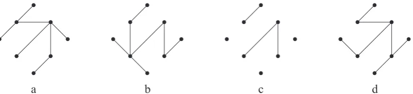 Figure 1. Fig. 1.Illustration of crossover operation: (a)–(b) parents; (c) common edges; (d) offspring