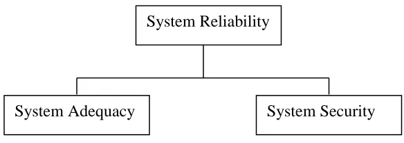 Figure 2.1: System Reliability Subdivision. 