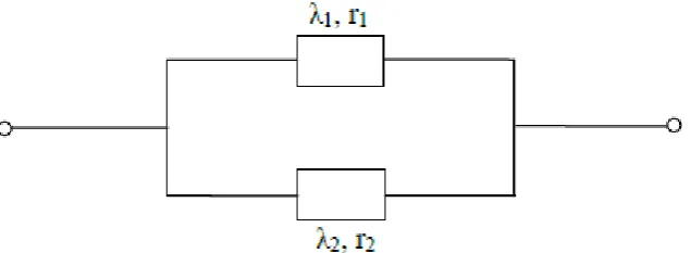 Figure 3.4 and the equations needed to evaluate the basic indices are as follows; 