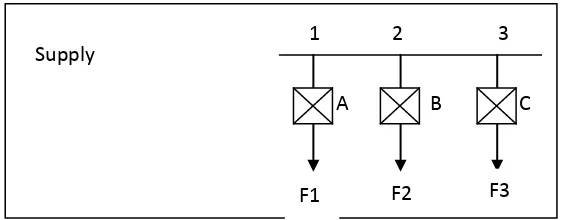 Figure 3.6: Simple 3-load point radial system 