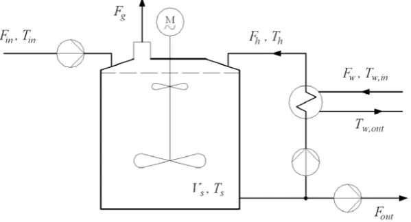 Figure 1. Methane tank system