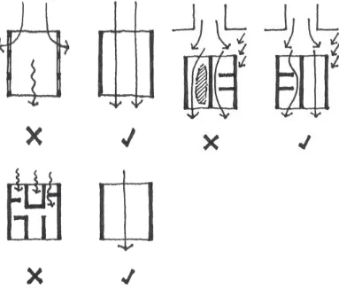 Figure 1.4: Examples of opening design to encourageinterior air movement [34]. 