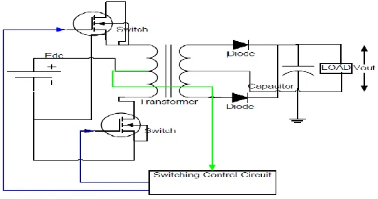 Figure 2.3: Basic Circuit of Buck-Boost Converter 