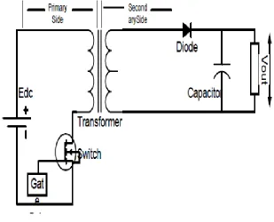 Figure 2.5: Basic Circuit of Fly-Back Converter 
