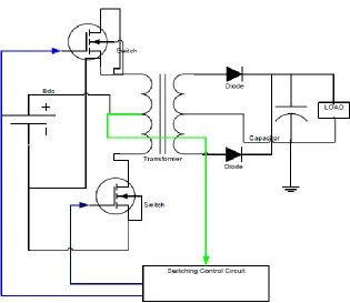 Figure 2.6: Basic Circuit of Forward Converter 