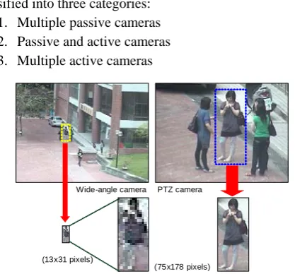 Figure 1. The comparison of an object captured from wide-angle and PTZ cameras 