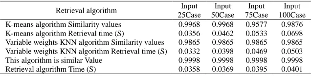 TABLE 1  CASE INFORMATION SHEET   