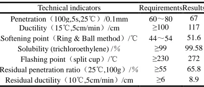 Table 1 Performance indicators of 70# matrix asphalt  