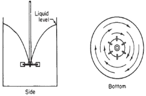 Figure (2.4): Method to obtained light phase and dense phase dispersed  