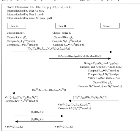 Figure 1. The PSRJ protocol 