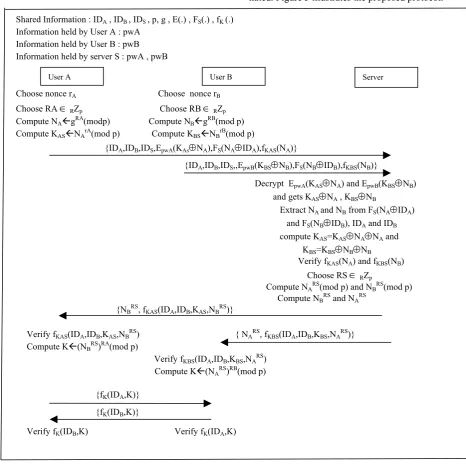 Figure 3. The proposed protocol 