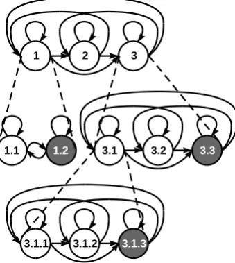 Figure 1. Noise HMM tree structure 