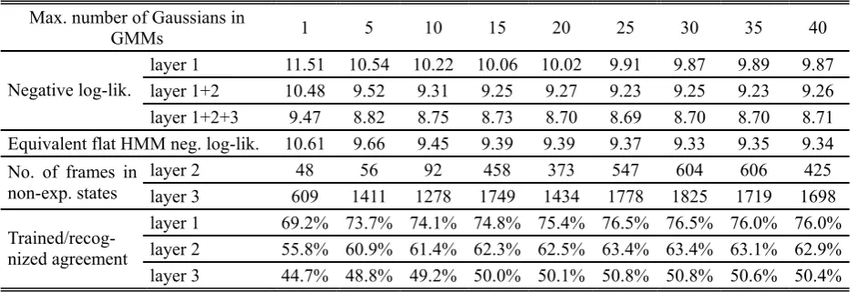 Table 1. Results of model fit ability to the training portion of the noise recording 