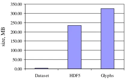 Table 1. The benchmark results obtained on the grid testbed 
