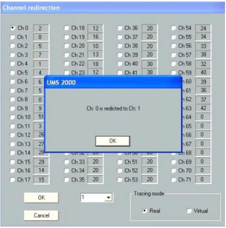 Figure 3. Channel redirection 