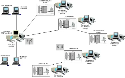 Figure 7. The overall block schema of realized industrial network structure 