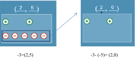 Figure 6. integers, tried to explain integer comparisons this way. 