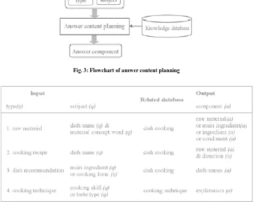 Fig. 3: Flowchart of answer content planning   