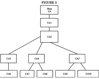 FIGURE 5RootCA
