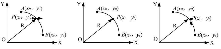 Fig. 1: Sketch of by-point comparison interpolation  