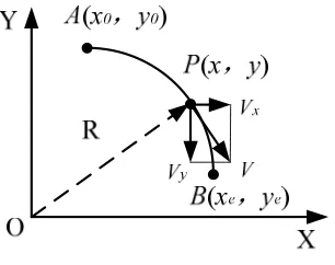 Fig. 2: Sketch of DDA interpolation 