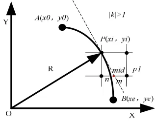 Fig. 4: Sketch of improved min-error interpolation 