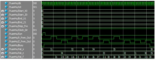 Fig. 5: Simulation waveform of by-point comparison interpolation   