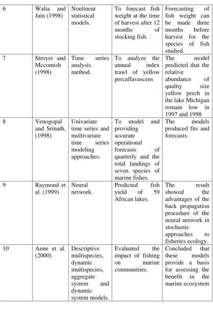 Table 2.1: (Continued) 