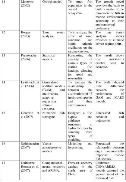 Table 2.1: (Continued) 
