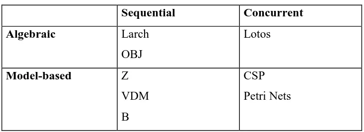 Table 2.1: Types Of Formal Languages 