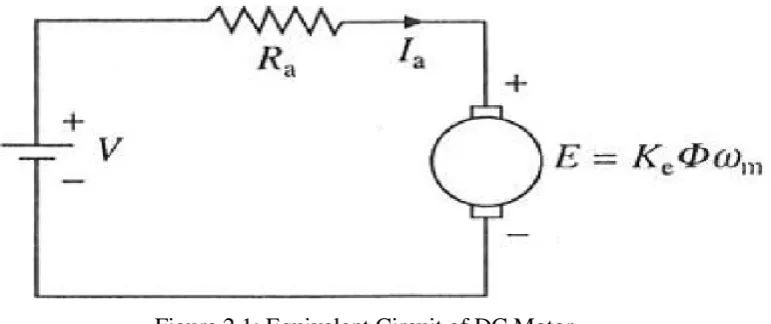Figure 2.1: Equivalent Circuit of DC Motor (Source, Gopal K. Dubey, Fundamental of Electric Drives, pg 61) 
