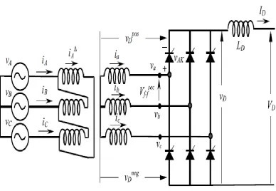 Figure 2.4: Three-phase Controlled Full-wave Rectifier  